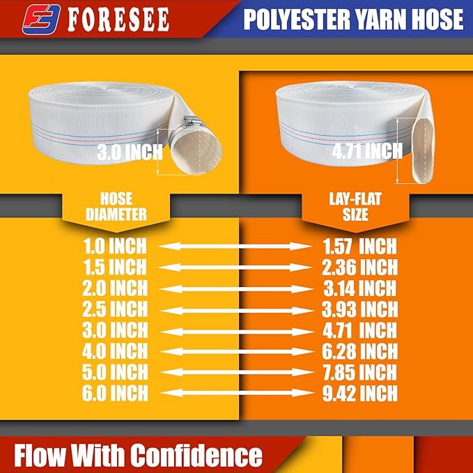 Foresee 2.50 in x 30 ft Backwash Discharge Hose Heavy Duty Reinforced, PVC Lay-Flat Fire Hose (White) with Dual Clamps, for Swimming Pool Pipe, Pump, Water Transfer, Garden Irrigation