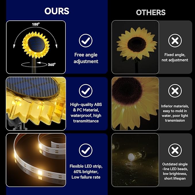 Hogni Solar Pathway Lights - 2 Pack LED Sunflower Garden Light, Waterproof Outdoor Decor for Wall, Lawn, Yard, Walkway, Patio, Landscape