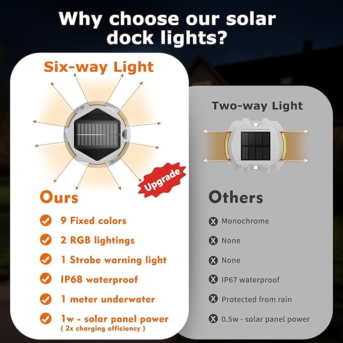 8Pack Aluminum Alloy Solar Driveway Lights, IP68 Solar Deck Light Marine Dock Lights Outdoor Waterproof, Multi-color LED Driveway Markers for Walkway, Path Decor [12Modes - Strobe/RGB/Fix-color]