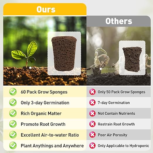 60 Pcs Square Seed Starter Plugs Hydroponic Sponges Grow Pods, Replacement Root Growth Cubes for Seeds or Cuttings Suitable for Growing System and Soil, Generally Planting Pods for Seedling Vegetable