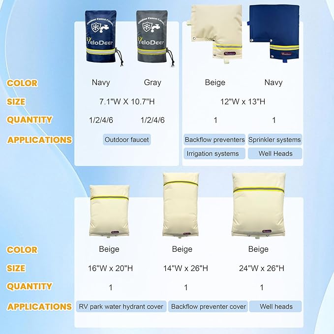 Backflow Preventer Insulation Cover YeloDeer, Navy 5 Layers of Hose Bib Cover Freeze Protection(5°F), 12" W x 13" H Irrigation Sprinkler Valve Cover Insulated Waterproof Winter Water Well Pump Covers