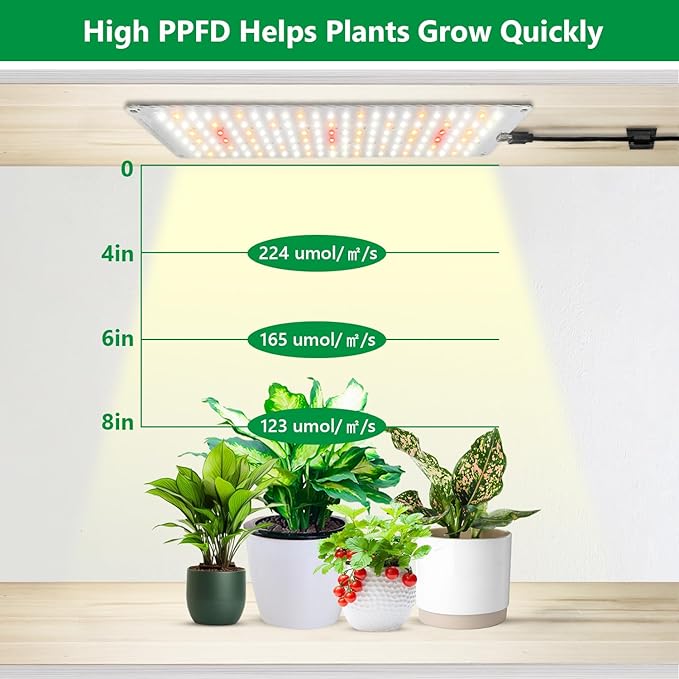 Grow Light, Full Spectrum Under Cabinet Plant Lights for Indoor Growing 3 Panels, Lightweight Plant Light Panel with UL Adaptor, Large Area Illumination 414 LEDs Grow Lamp for Seedlings