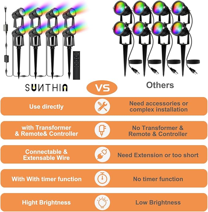 SUNTHIN Outdoor Landscape Lighting with Remote, RGBW Color Changing Spot Uplights, IP65 Waterproof & Connectable, 8 Pack