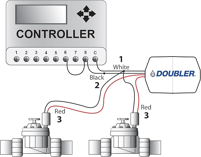 Doubler - 2 Valves on One Wire/Expand or Repair Your Irrigation System with Ease