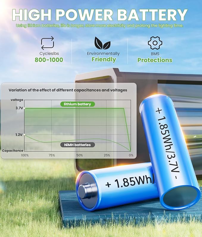 Solar Lights Outdoor Waterproof, 8 Pack Bright Solar Pathway Lights, Auto On/Off Outdoor Light for Yard Landscape Patio Lawn Path Walkway Driveway