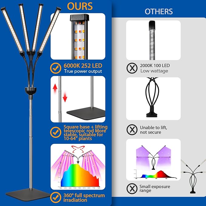 Grow Lights for Indoor Plants, 4 in 1 Full Spectrum Plant Lights for Indoor Growing with Adjustable brightness On/Off Switch and Timer, Plant Grow Light liftable Height for Plant Growth and Flowe