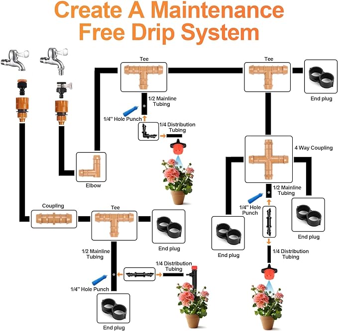 35 Pieces Drip Irrigation Coupling Fittings, 1/2'' Drip Line Barbed Coupler Connectors for 1/2 Inch, 5/8", .700" Irrigation Tubing 2-Way Straight Coupling for Garden Drip Sprinkler Systems
