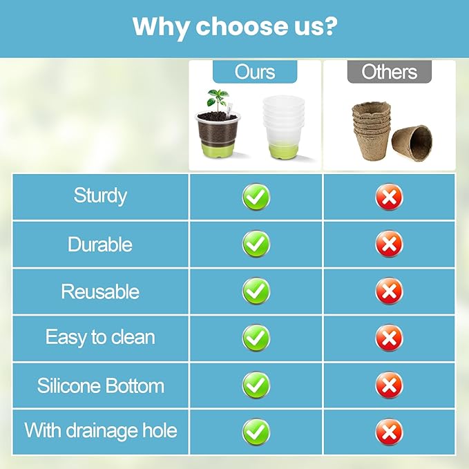 Clear Nursery Pots for Plants,30 Packs Seed Starting Pots 4 inch Plastic Plant Pot Seedling Pots with Drainage Holes Plant Nursery Pots Seed Starting Pot Silicone Base