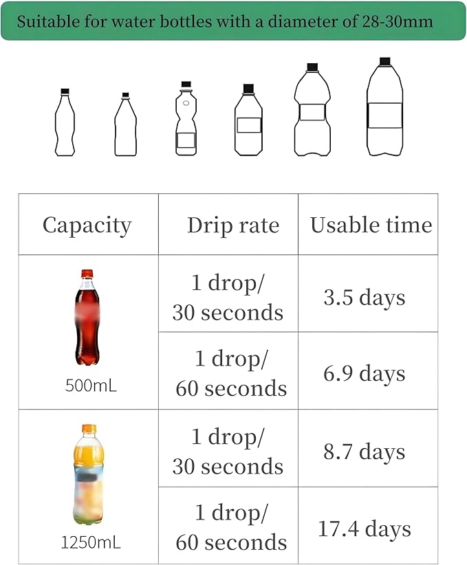5Pcs Self Watering Planter Insert for Plant,Automatic Plant Watering Devices with Adjustable Drip Valve Switch for Garden Self Watering Spikes for Indoor Outdoor Potted Plants(Blue)
