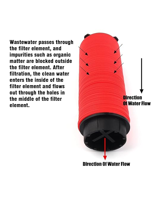 Drip Irrigation Disc Filter Y Filter - 120Mesh 3/4 inch Male Pipe Thread NPT for Lawn Garden Watering and Irrigation Hose Connectors - 1 Pcs