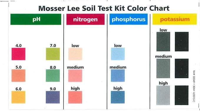 Mosser Lee/Soil Master ML1210 Soil Test Kit - 40 Tests