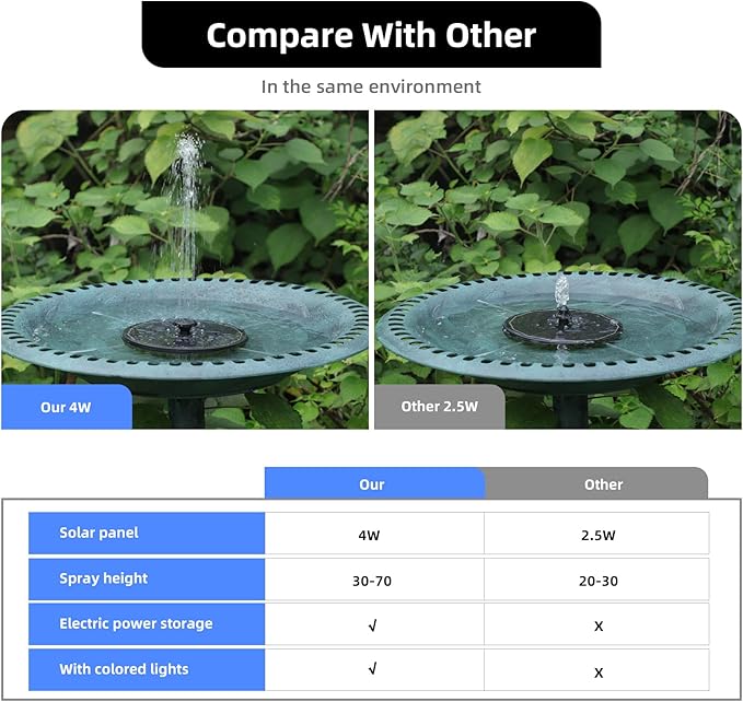ALUKIKI Solar Powered Fountain 4W Bird Bath Fountains Pump Upgraded Glass Panel Fountains with Color LED Lights 7 Nozzles & 4 Fixers for Garden Small Pond Outdoor Swimming Pool Fish Tank