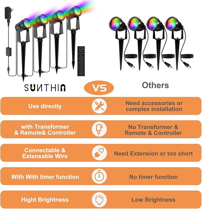 SUNTHIN Outdoor Landscape Lighting with Remote, RGBW Color Changing Spot Uplights, IP65 Waterproof & Connectable, 6 Pack