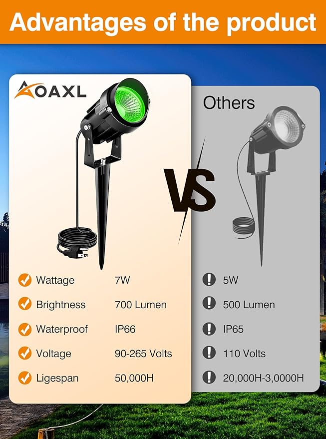 7W Green LED Landscape Lights, 110v 120V Plug in Landscape Lighting with IP66 Waterproof Halloween Christmas Spotlights for Garden Pathway Tree Pathway, 2 Pack