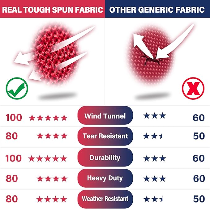 Texas Flag 6x10 ft Deluxe Super Tough Series, Heavy Duty Spun Polyester, All Weather TX Flag High Wind with Embroidered Stars, 3 Brass Grommets, Sewn Stripes, Durable Texas Flags Outdoor Outside