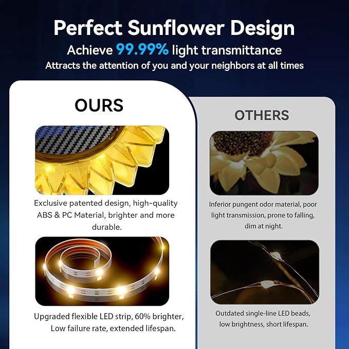 Solar Garden Lights - Upgraded Solar Sunflower Light, Ground/Wall 2 In 1, Solar Outdoor Lights Waterproof IP67,Garden Yard Patio Backyard Pathway Landscape Fence Wall Decoration, Warm White(4 Pack)