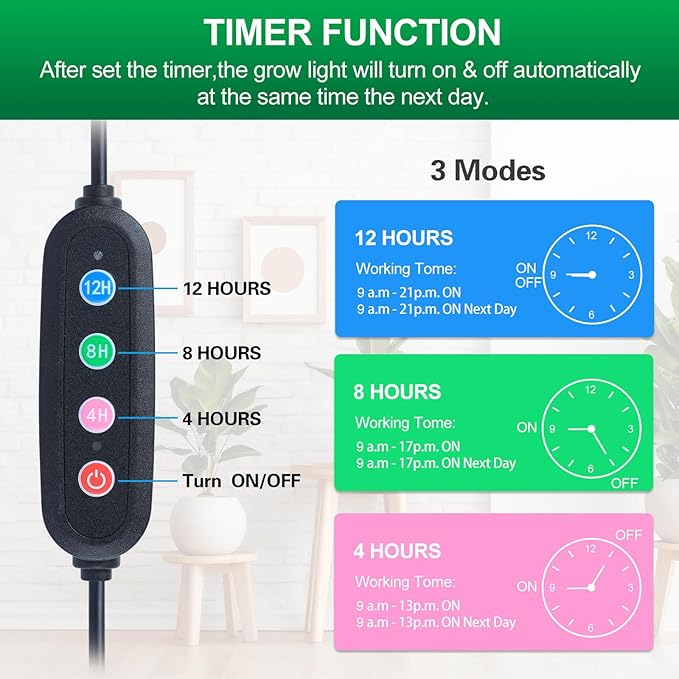 Grow Lights for Indoor Plants Full Spectrum, LED Plant Lights, 3000k/5000k/660nm Full Spectrum Growing Lamps, 126 LED Clip on Plant Growing Lamps for Seed Starting Seedlings Precision Timer 2 Pack