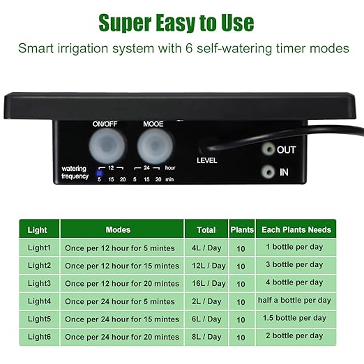 Solar Automatic Drip Irrigation Kit System, JIYANG Solar Powered Auto Easy DIY Watering Device Supported Pots Plants, 6 Timing Modes with Anti-Siphoning Device (Supported 10 Pots, 6Timing Modes)