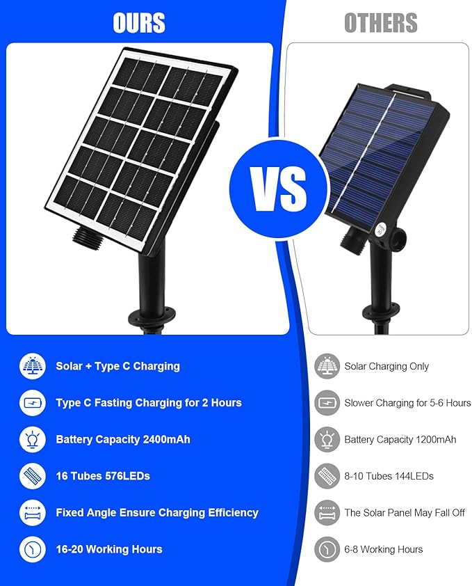 Solar Christmas Lights Outdoor Meteor Shower Lights Christmas Tree Lights Icicle light Snow Falling Rain String Lights Cascading LED Lights for Halloween Xmas Holiday Party Home Patio Mall Decor