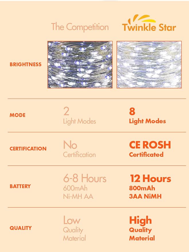 Twinkle Star 2 Pack Solar Christmas Lights Outdoor, Total 80FT 240 LED Solar Fairy Lights Waterproof with 8 Modes, Christmas Trees Light for Patio Garden Party Backyard Wedding Decor, White