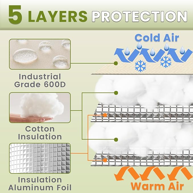 Backflow Preventer Insulation Cover YeloDeer, Beige 5 Layers of Hose Bib Cover freeze Protection(5°F), 12"W x 13"H Irrigation Sprinkler Valve Cover Insulated Waterproof Winter Water Well Pump Covers