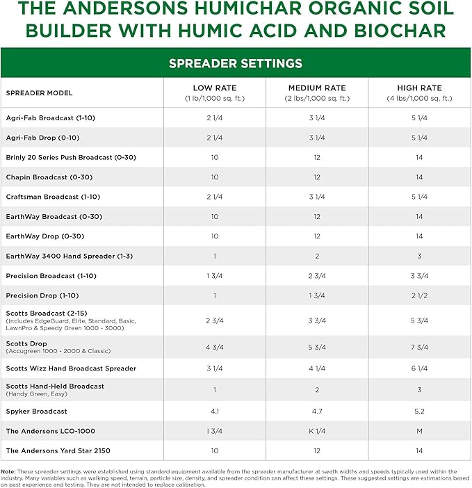 The Andersons HumiChar Organic Soil Amendment with Humic Acid and Biochar (40 lb)