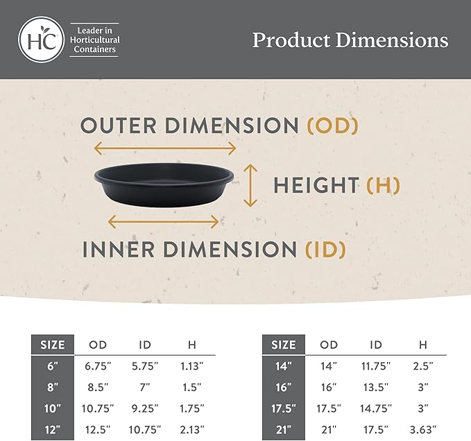 The HC Companies Flower Pot Saucers - Plastic Plant Saucer for Outdoors & Indoors - Traditional Design Plant Pot Trays for Water Drainage - Durable & Stylish Round Plant Tray (21-inch Seafoam)