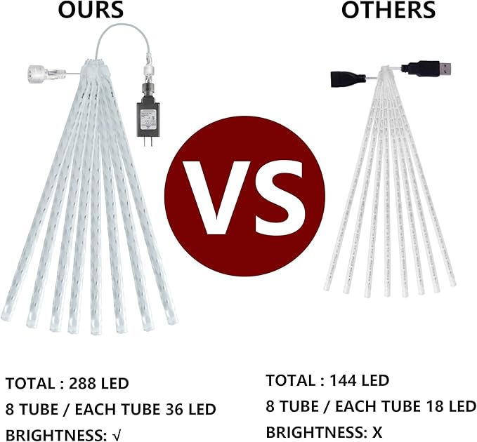 Dazzle Bright 288 LED Christmas Light, 11.8 Inch Meteor Shower Rain Lights with 8 Tubes，Waterproof Plug in Falling Rain Lights Christmas Decorations for Xmas Bushes Tree Yard Party (RED)