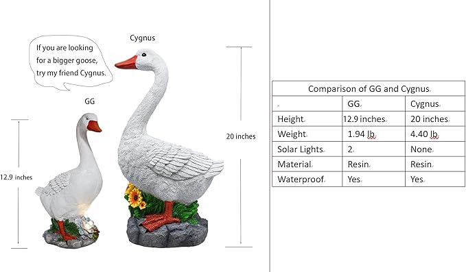 Resin GG Goose Statue with Solar Lights, Small Size, Garden Lawn Décor, Table Desk Corner Front Steps Decor, 12.9 inches Tall, White Duck, Indoor/Outdoor, by GGTown TM