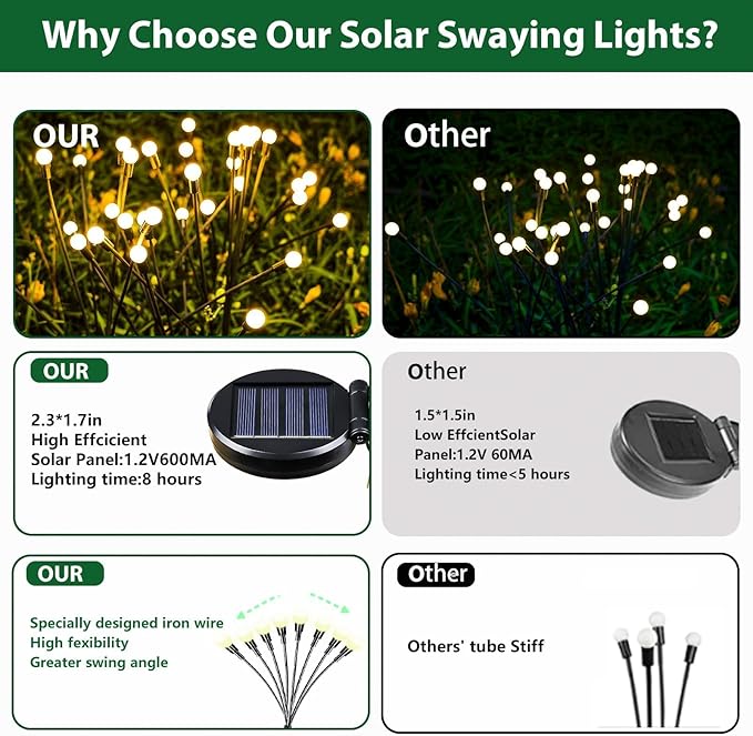 New Upgraded Solar Garden Lights, 8 Pack Solar Firefly Lights Outdoor, Solar Swaying Lights, Waterproof Solar Outdoor Fairy Lights for Yard Patio Pathway Wedding Decor (Warm White)