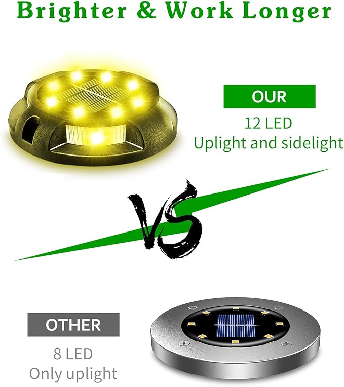 Biling Solar Ground Lights - 12 Pack Uplight & Sidelight, Waterproof Outdoor Lights for Yard, Driveway, Garden, Poolside (Warm White)