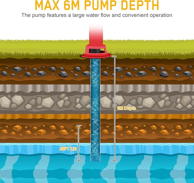 Samger Antique Pitcher Hand Water Pump Cast Iron Red Hand Well Pump 25ft Maximum lift Manual Water Transfer Pump Boost Fountain for Outdoor, Yard, Pond, Garden Decoration Kit