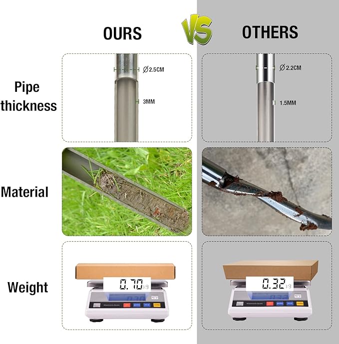 HiHydro 12 Inch Stainless Steel Soil Probe with 2 Sample Bags, T-Handle Soil Test Kit for Plant Care, Garden, Lawn, Farm