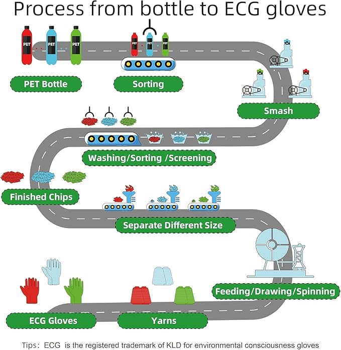 6 Pairs Gardening Gloves for Women and Men, Latex Coated Gloves for Work, Garden Gloves Made from Recycled PET, X-Large