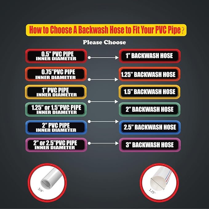 Foresee 1.50 in x 30 ft Backwash Discharge Hose Heavy Duty Reinforced, PVC Lay-Flat Fire Hose (White) with Dual Clamps, for Swimming Pool Pipe, Pump, Water Transfer, Garden Irrigation