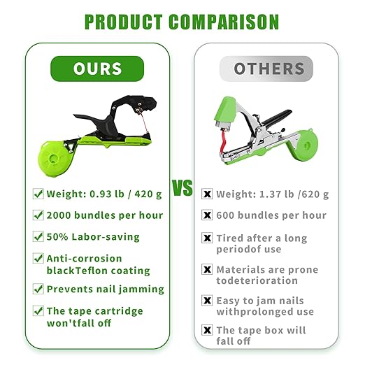 Plant Tying Machine,Handy Plant Binding Tape Tool, Quick Tying Grape Vines, Binding Tomato Vines, Lightweight Plant Tying Tools，More Durable Come with 10000pcs Staples 10 Rolls Tape