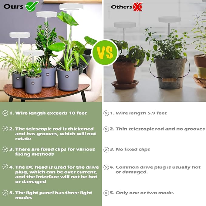 Grow Lights for Indoor Plants, Full Spectrum LED Clip Plant Lights, Height Adjustable and 3 Modes, 3/9/12h Automatic Timer, 10 Dimmable Brightness, Mini Halo Grow Lights for Small Plants