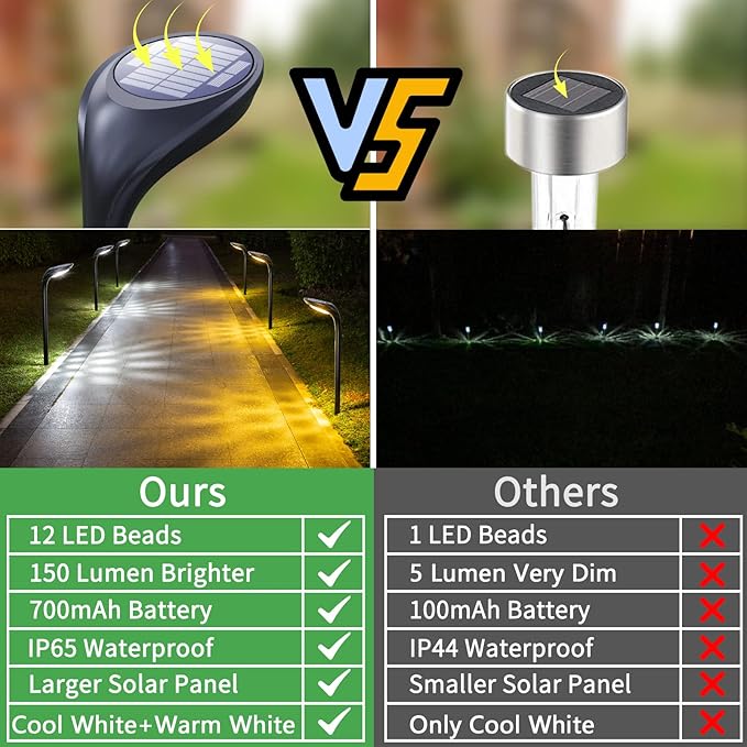 JSOT Solar Pathway Lights- 4 Pack Solar Outdoor Lights Waterproof Landscape Lighting Outdoor for Outside Garden Yard Backyard Driveway Walkway, Cool Light & Warm Light