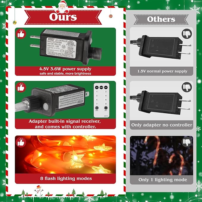 19.3in Christmas Candy Cane Lights with Adapter, 20 Pcs Pathway Light with Snowflake 8 Modes, Outdoor Christmas Decorations for Outside Path, Walkway, Driveway, Sidewalk, Porch, Yard, Garden