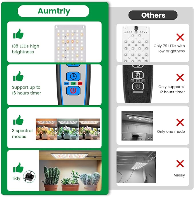 Grow Lights for Indoor Plants, Full Spectrum Under Shelf Plant Lights for Growing Small Plants, Light and Thin 138 LED Plant Grow Lamp Panel with 6/12/16H Timer, 3 Light Modes, 5 Dimmable
