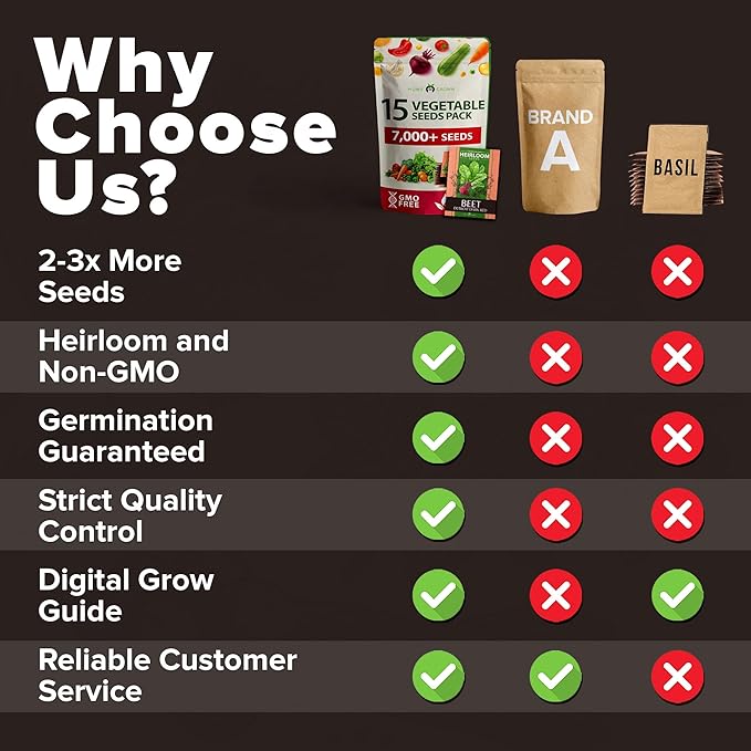 15 Heirloom Vegetable Seeds - Survival Bugout Seeds and Essential Emergency Prepper Gear - Non GMO Vegetable Seeds for Planting Home Garden Pack