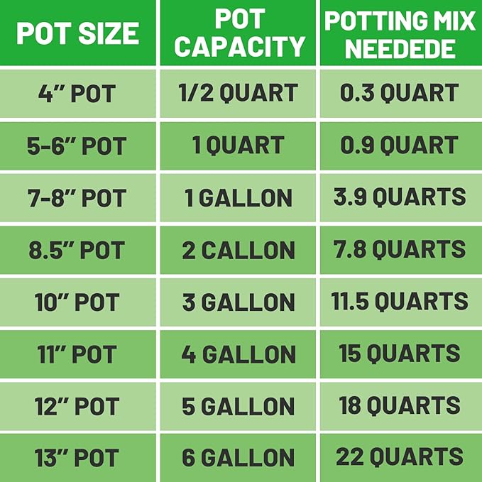Coco Coir Perlite Mix - Retain Moisture, Improve Drainage & Aeration - Coco Peat Perlite Potting Mix, Loose Organic Potting Soil for Indoor Plants, 6 Quarts
