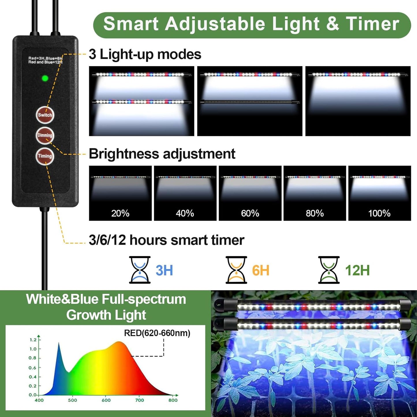 Self Watering Seed Starter Tray with Grow Light, 2 Pack 120 Cells Seed Starter Kit with Humidity Dome, Seed Starting Kit for Plant Starter, Indoor Seedling Tray with 4" High Lid Germination Tray