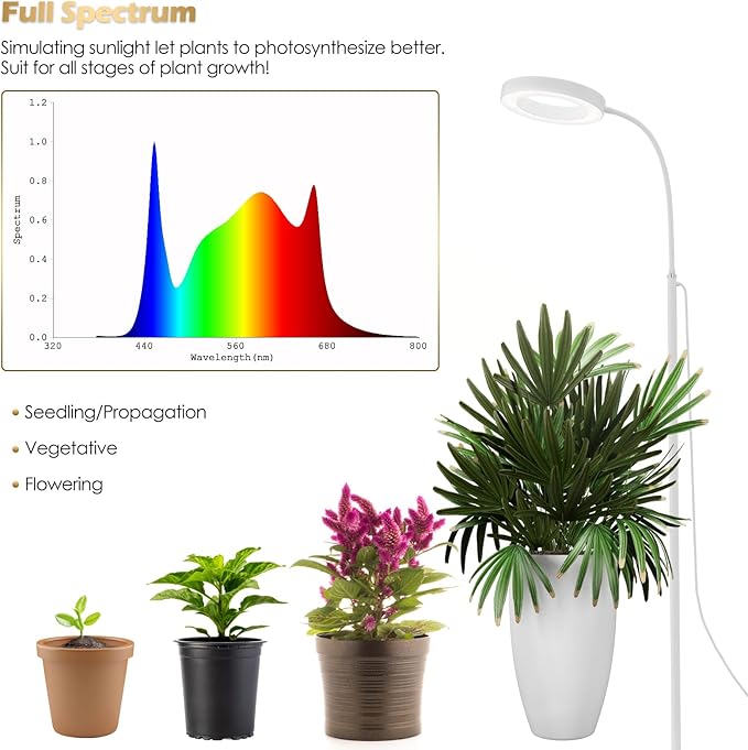 GLOWRIUM Grow Lights for Indoor Plants, 20W Full Spectrum LED Grow Light Floor Lamp with Stand Adjustable Height and Angle, Black Plant Light with 3/9/12H Timer White