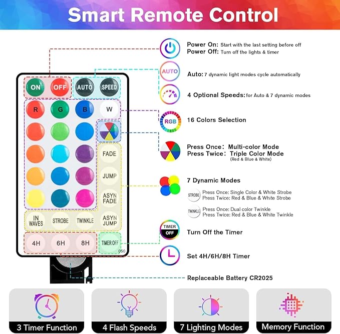 Coloured Globe String Lights Battery Operated,1 Pack 26.2FT 60 LED 16 Colour Changing Water Proof Crystal Ball Outdoor String Lights with Remote Control for Home, Patio,Party,Garden ,Christmas,Easter