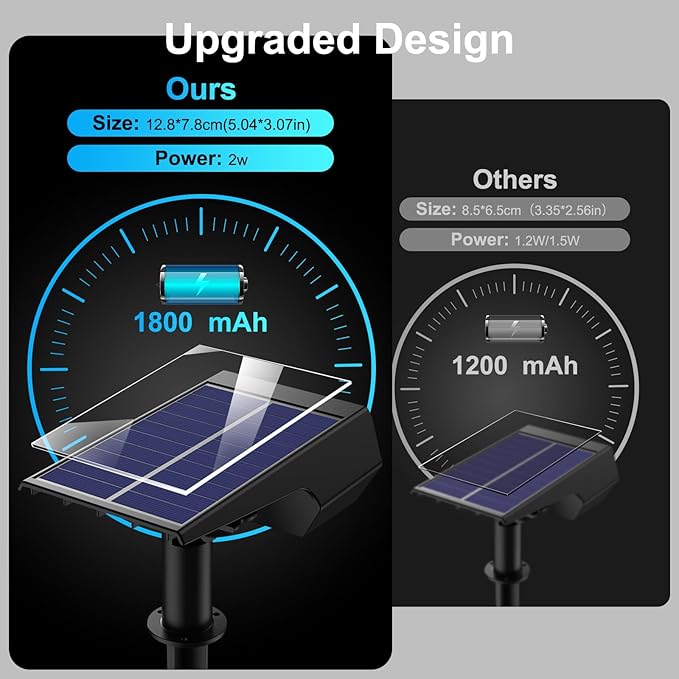 Upgraded Solar Spot Lights Outdoor, Waterproof IP65 RGB Color Changing Solar Outdoor Lights, Multicolor Solar Landscape Spotlights with Memory Function for Holiday Decorations, Yard, Garden, Pathway