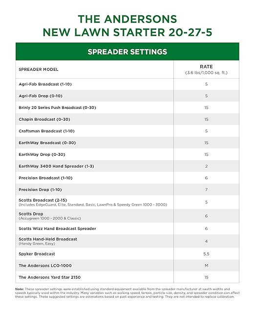 The Andersons Premium New Lawn Starter 20-27-5 Fertilizer - Covers up to 5,000 sq ft (18 lb)