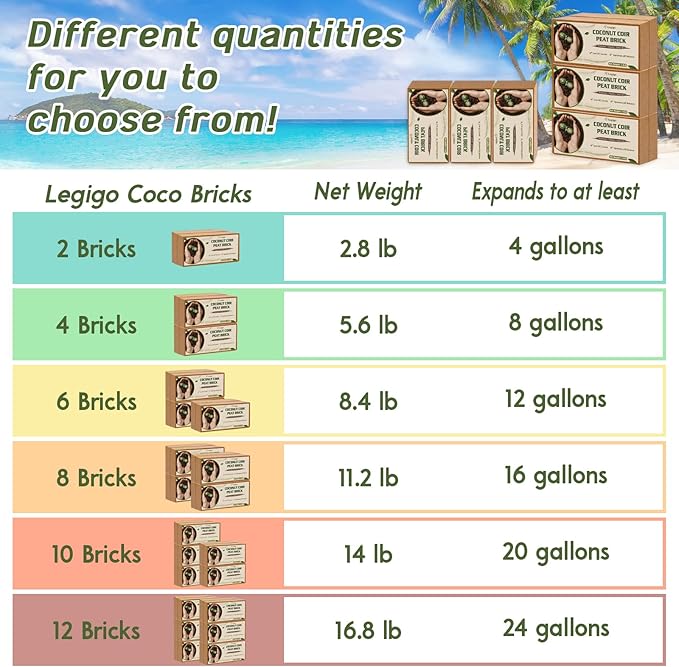 Legigo 10 Pack Premium Coco Coir Brick for Plants- 100% Organic Compressed Coconut Coir Bricks Starting Mix, Coco Coir Fiber Coconut Husk for Planting, Gardening, Potting Soil Substrate, Herbs