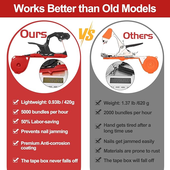 Upgraded Plant Tying Machine Gun to Tie Up Vine Tomatoes and Grapes Quickly Garden Tape Tool for Gardeners Farmers with SK5 Blade Replacement Garden Tapes and Staples