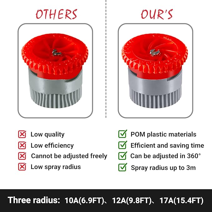 24 Pieces Variable Arc Nozzle, Replacement Pop-up Sprinkler Heads Compatible with Most of Adjustable Pop Up Sprinklers Spray Head for Garden Lawn Irrigation High Efficiency (10AN, 12AN, 17AN)